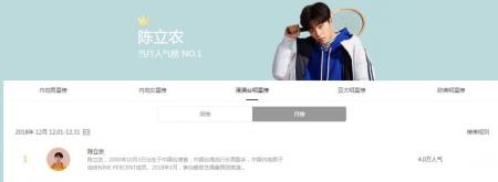 360搜索权威发布:谁是娱乐圈的人气之星?