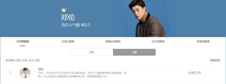 360搜索权威发布:谁是娱乐圈的人气之星?