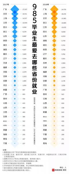 城市轮动典型|棚改红利托起的乌鲁木齐