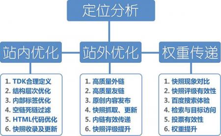 优化网站排名要掌握的技巧攻略 _网站推广seo优化