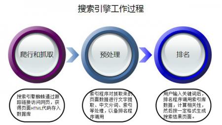 SEO新手必学：充分了解搜索引擎盈利模式 第二张